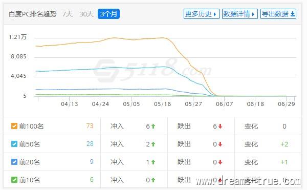 现在做站有多难，某站长因用户上传违法信息被罚50w