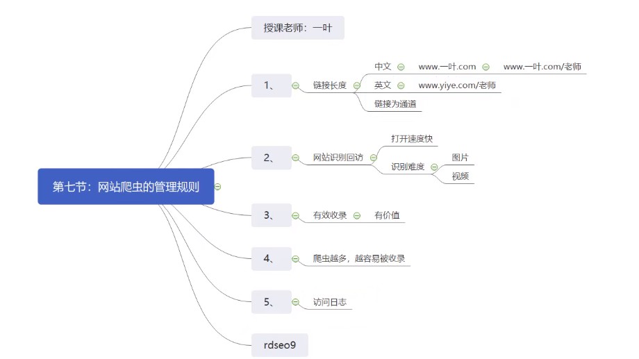 网站seo之网站爬虫管理规则