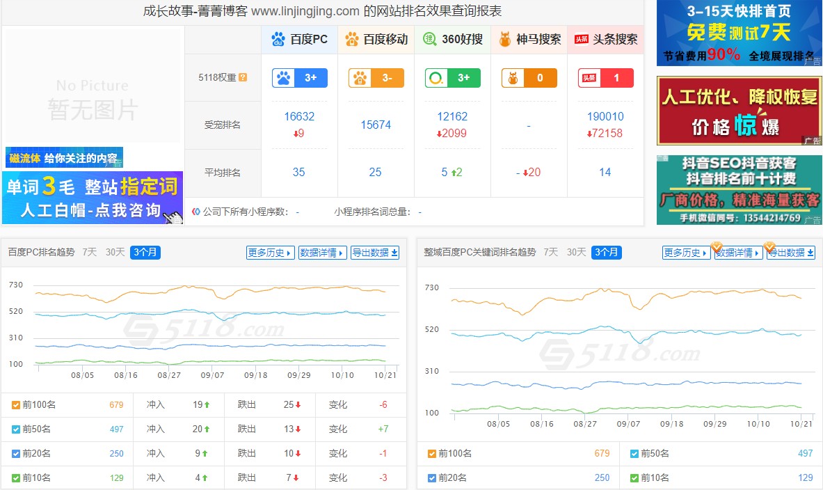 5118营销大数据 - 成长故事-菁菁博客www.linjingjing.com的网站排名效果查询报表.jpg