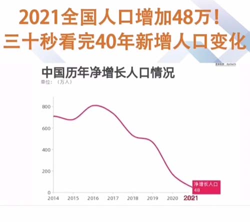 全国的人口增长问题成为了人们关注的话题