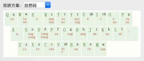 这两天一直坚持使用双拼打字