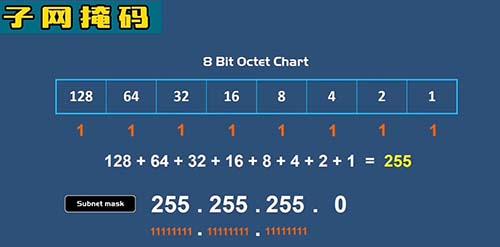 学习了一下有关子网掩码的知识